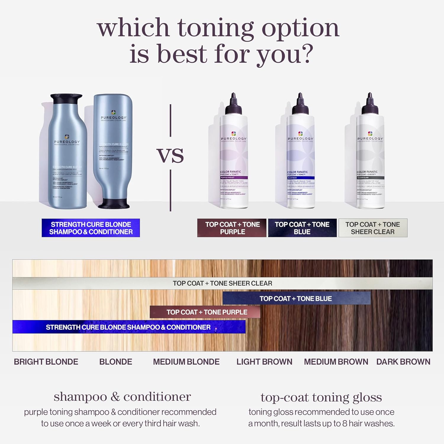 Pureology Color Fanatic Top Coat + Tone Blue High-Gloss Hair Toner | Toning Hair Gloss for Color-Treated Hair | Glaze For Dark Blonde to Brunette Hair | 6.7 Fl Oz